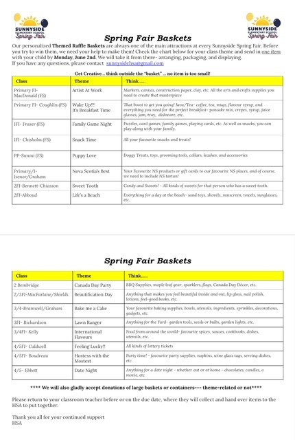 List of theme baskets by class.