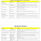 List of theme baskets by class.